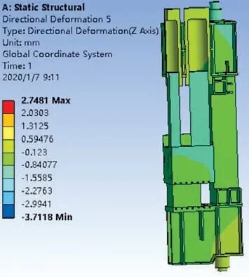 ANSYS 在復合材液壓機開發中的優化設計應用的圖8