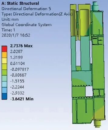 ANSYS 在復合材液壓機開發中的優化設計應用的圖11