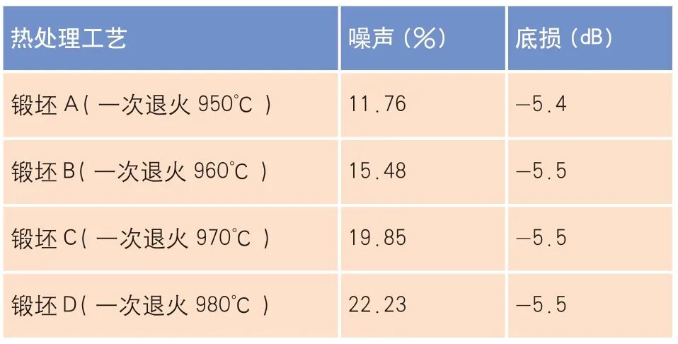 热处理工艺对TC11钛合金锻坯组织性能及探伤水平的影响的图2