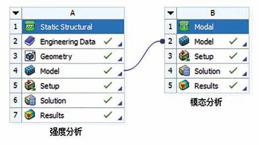 ANSYS 在復合材液壓機開發中的優化設計應用的圖14