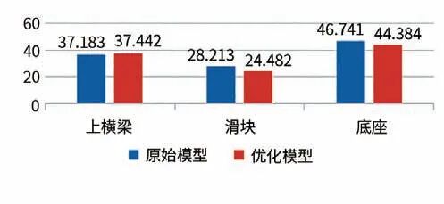 ANSYS 在復合材液壓機開發中的優化設計應用的圖13