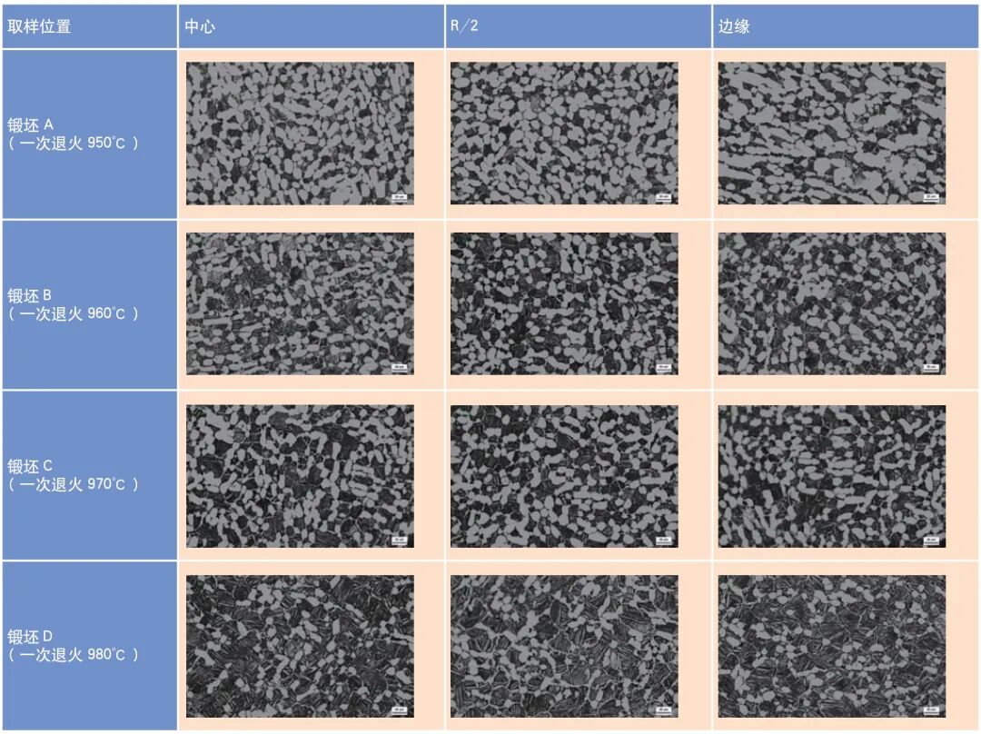 热处理工艺对TC11钛合金锻坯组织性能及探伤水平的影响的图1