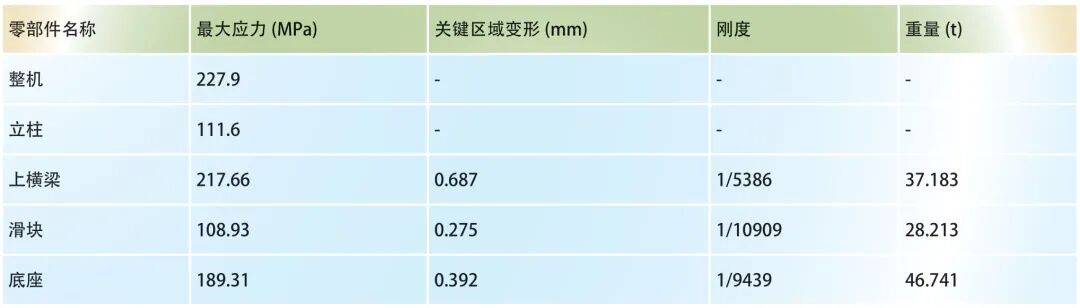 ANSYS 在復合材液壓機開發中的優化設計應用的圖9