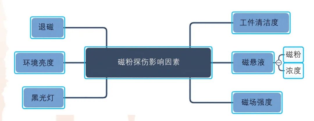 某轉向節鍛件的探傷工藝制訂過程的圖2