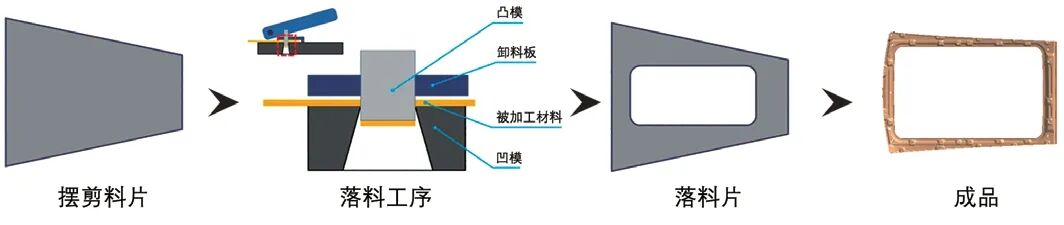 浅谈汽车天窗安装板提高材料利用率的方法的图1