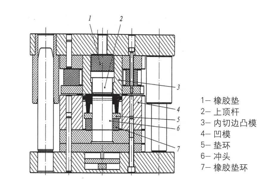 锻造最新前沿技术研究综述（上）的图11