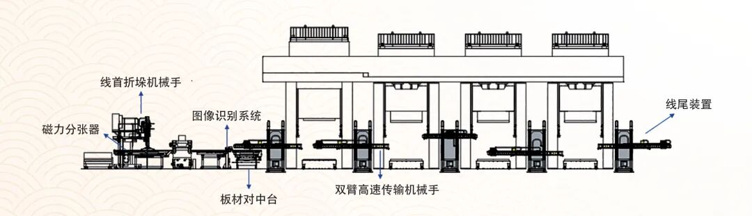 瑞士GUDEL 自动化装备在自动化压机线的应用的图1
