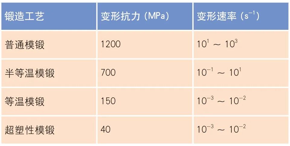 锻造最新前沿技术研究综述（上）的图7