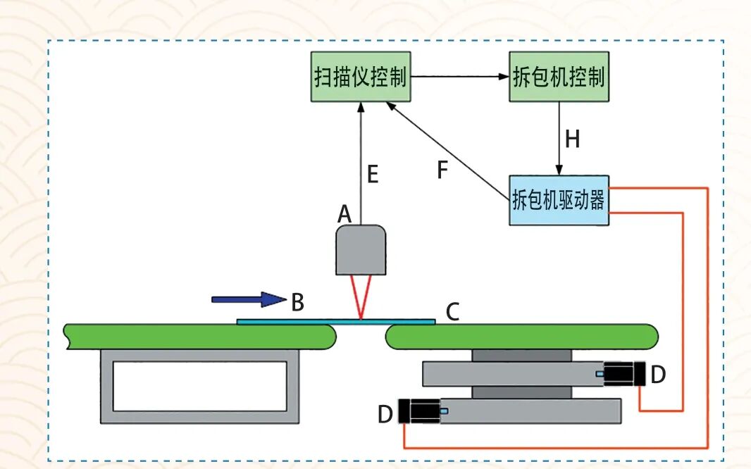 瑞士GUDEL 自动化装备在自动化压机线的应用的图5