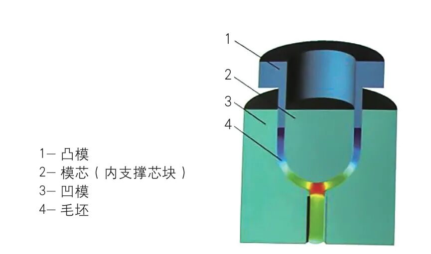 锻造最新前沿技术研究综述（上）的图5