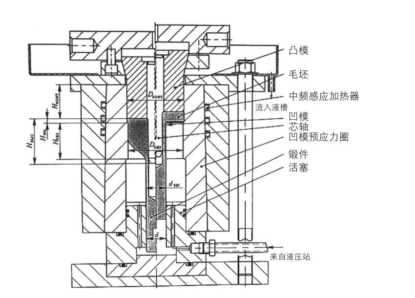 锻造最新前沿技术研究综述（上）的图14