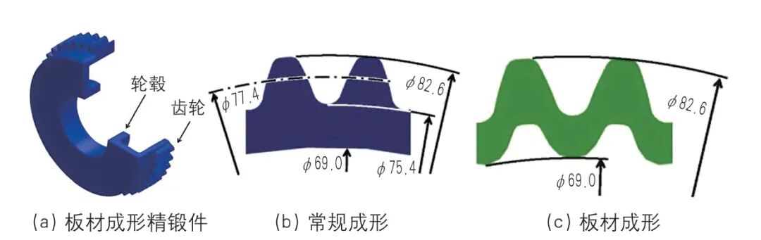 锻造最新前沿技术研究综述（上）的图2
