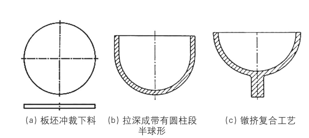 锻造最新前沿技术研究综述（上）的图4