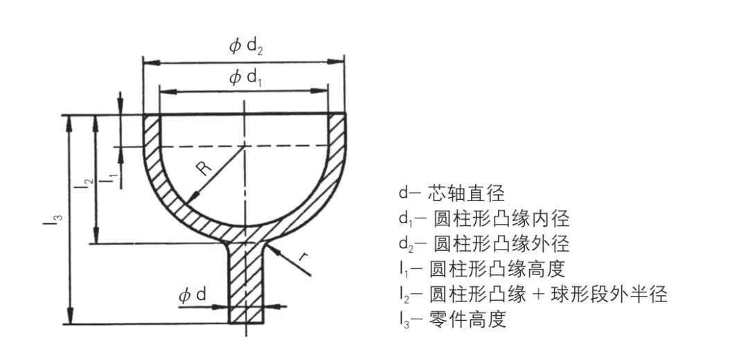 锻造最新前沿技术研究综述（上）的图3