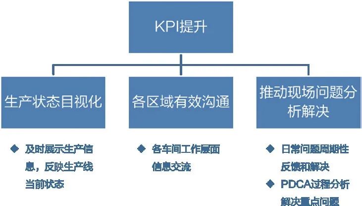 SFM體系在沖壓生產現場的應用的圖1