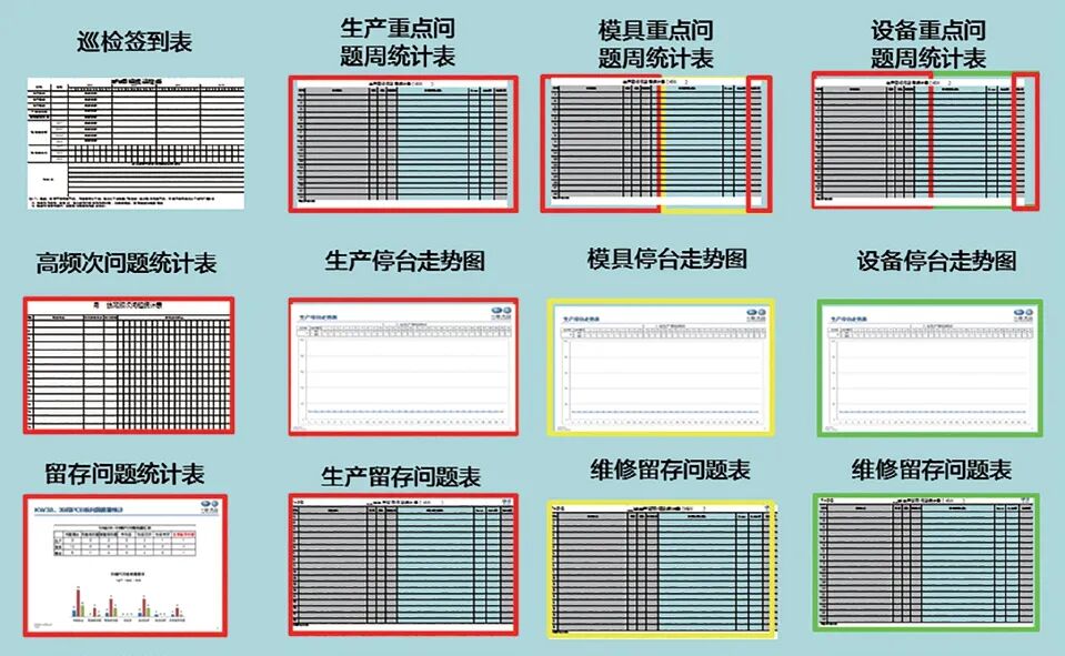 SFM體系在沖壓生產現場的應用的圖2