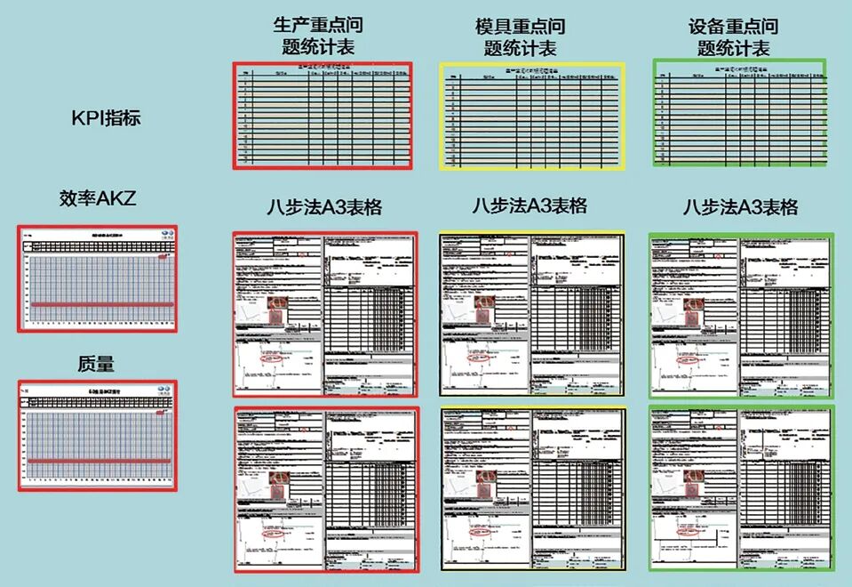 SFM體系在沖壓生產現場的應用的圖3