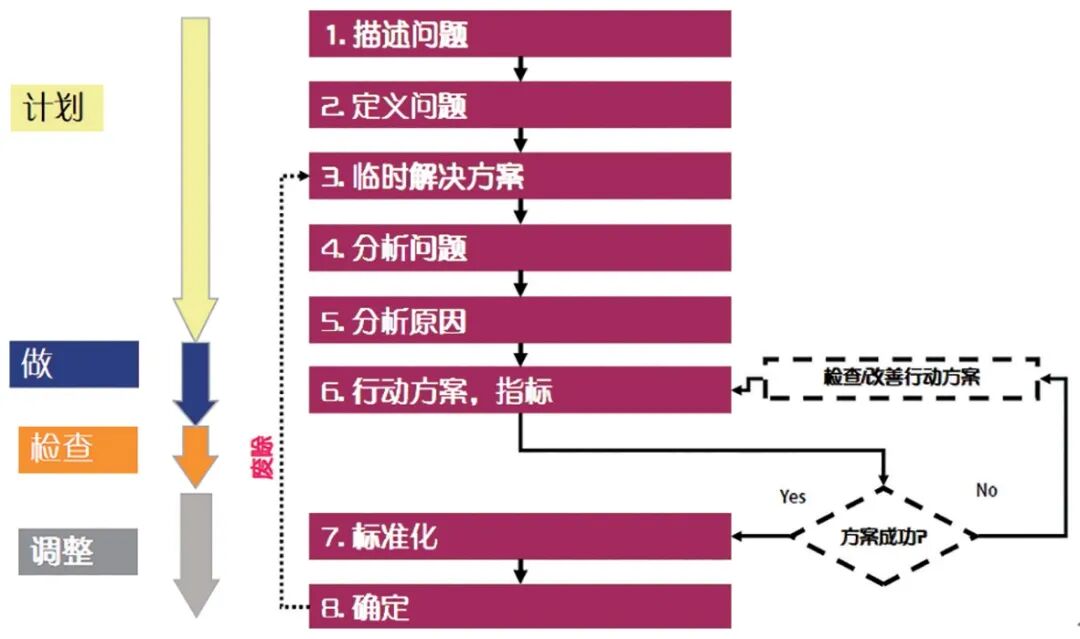 SFM體系在沖壓生產現場的應用的圖5