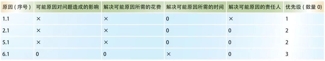 SFM體系在沖壓生產現場的應用的圖6