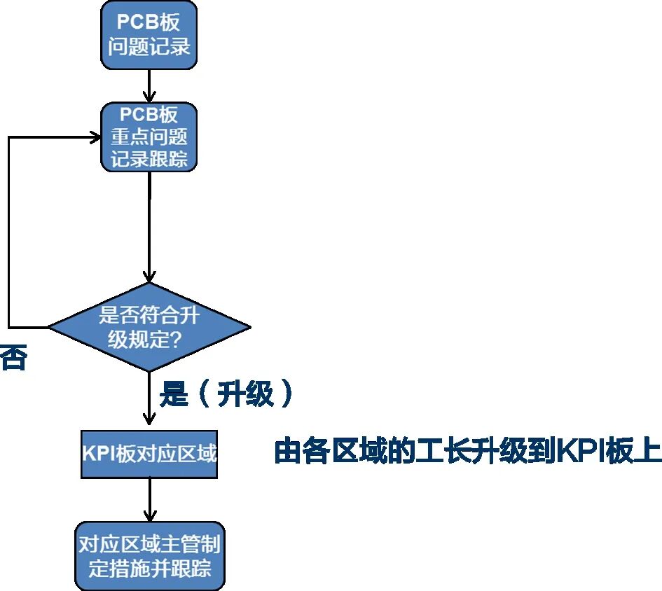 SFM體系在沖壓生產現場的應用的圖4