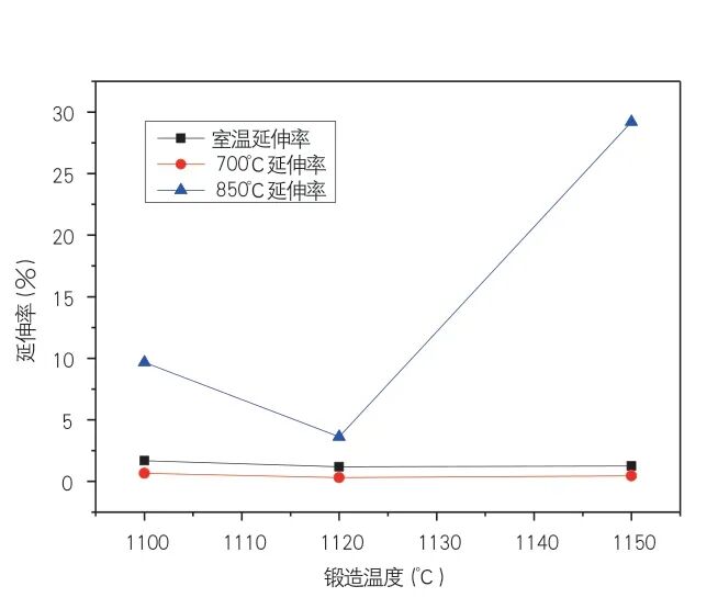 TiAl4822 合金锻造工艺参数的研究的图6
