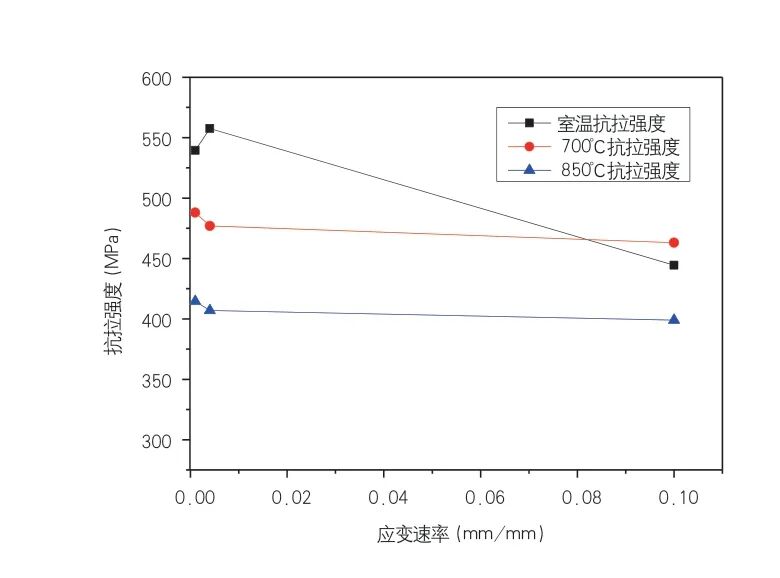 TiAl4822 合金锻造工艺参数的研究的图7