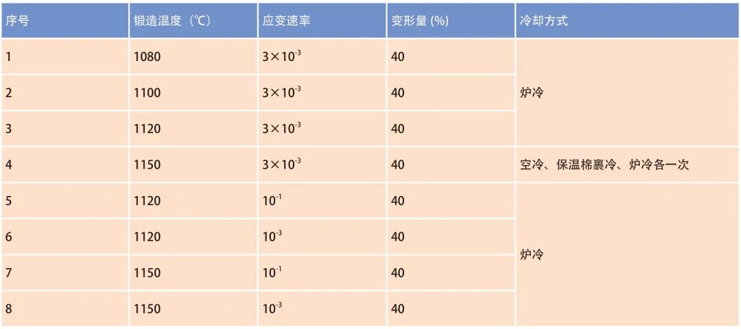TiAl4822 合金锻造工艺参数的研究的图1