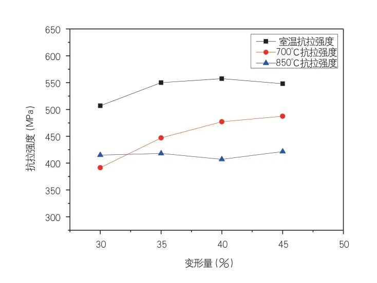 TiAl4822 合金锻造工艺参数的研究的图10