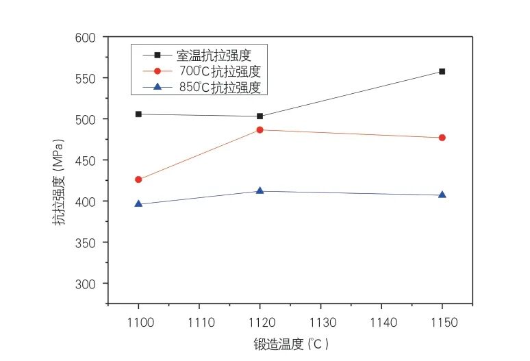 TiAl4822 合金锻造工艺参数的研究的图5