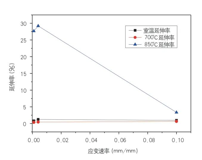 TiAl4822 合金锻造工艺参数的研究的图8