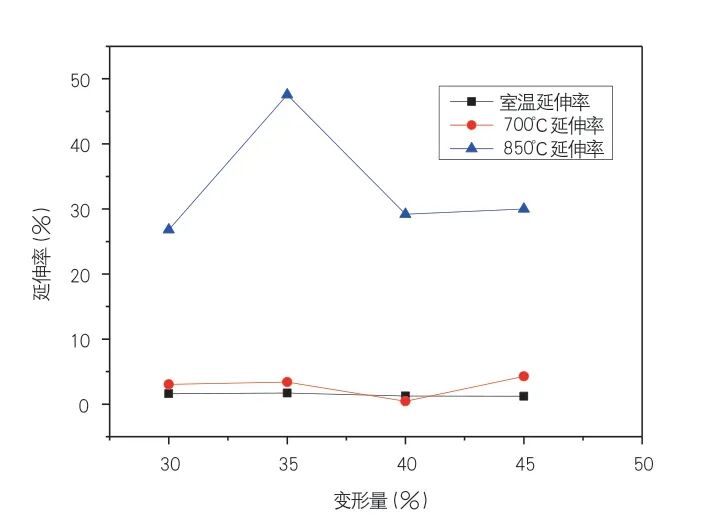 TiAl4822 合金锻造工艺参数的研究的图11
