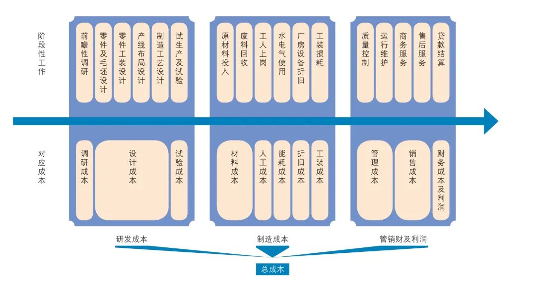 浅谈我国汽车锻件采购成本优化的方法(图2)