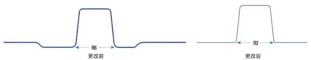 关于纵梁翘曲问题的研究的图6