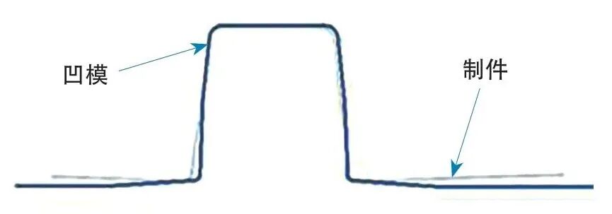 关于纵梁翘曲问题的研究的图2