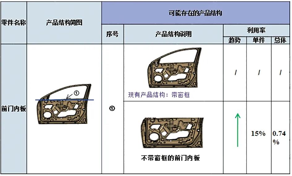 浅谈汽车冲压件材料利用率提升方法的图4
