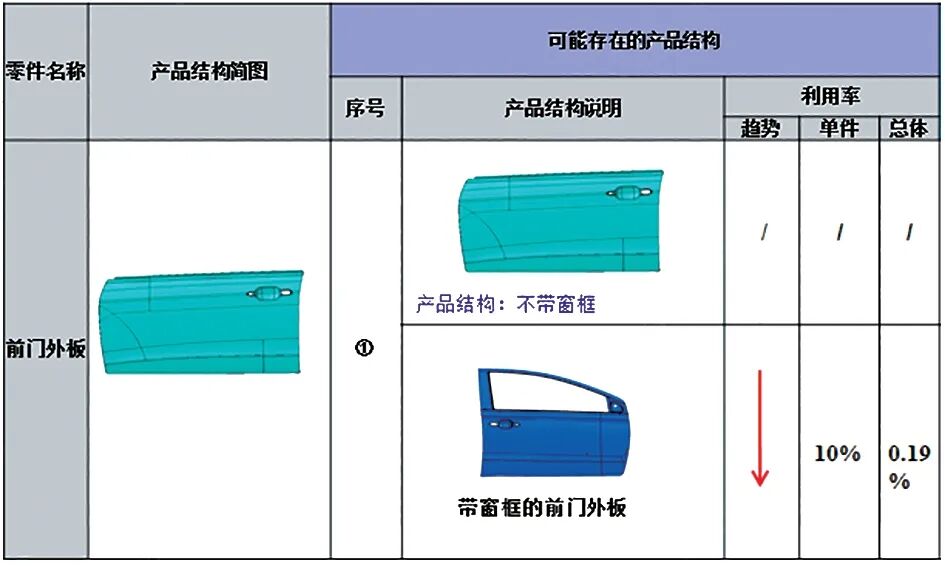 浅谈汽车冲压件材料利用率提升方法的图3