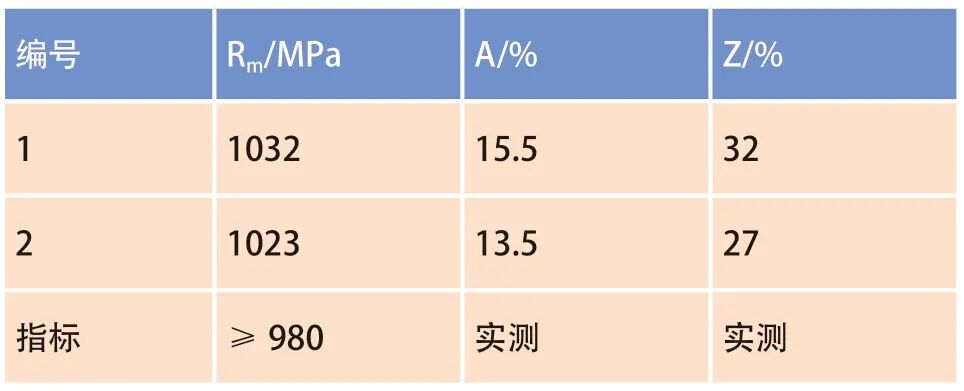 锻造温度对TC25 钛合金锻件组织及性能的影响的图4