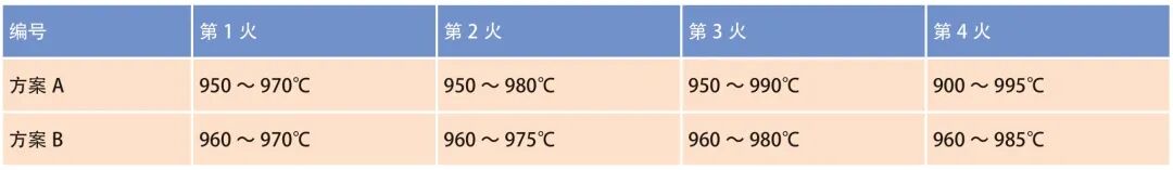 锻造温度对TC25 钛合金锻件组织及性能的影响的图8