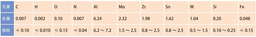 锻造温度对TC25 钛合金锻件组织及性能的影响的图1