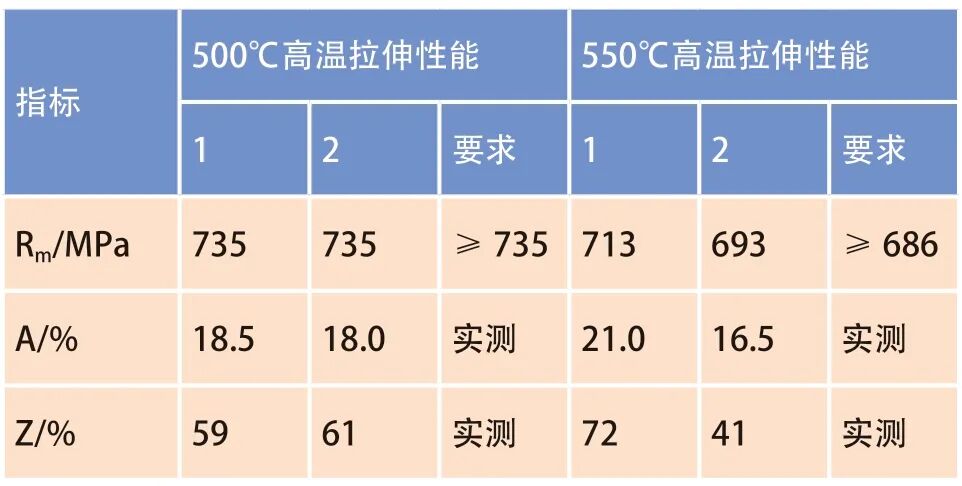 锻造温度对TC25 钛合金锻件组织及性能的影响的图3
