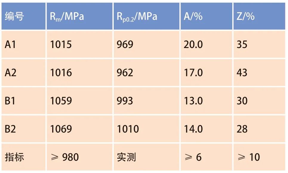 锻造温度对TC25 钛合金锻件组织及性能的影响的图11