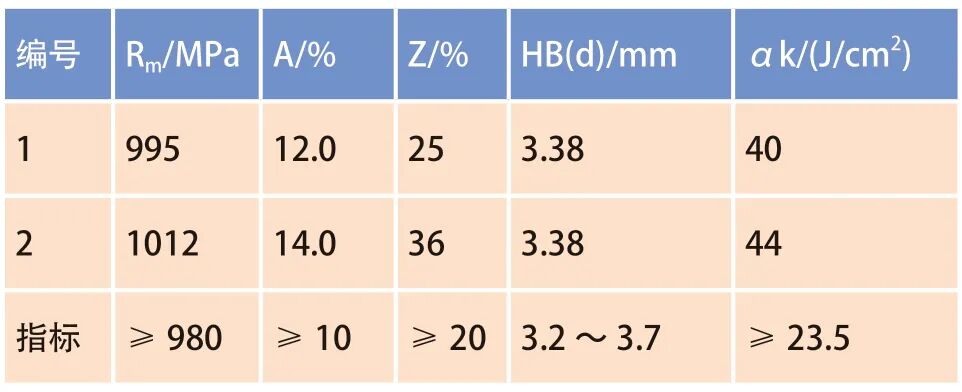 锻造温度对TC25 钛合金锻件组织及性能的影响的图2