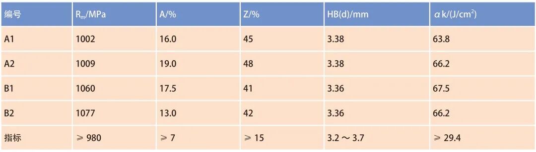 锻造温度对TC25 钛合金锻件组织及性能的影响的图9