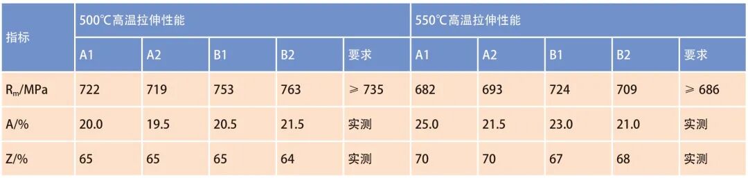 锻造温度对TC25 钛合金锻件组织及性能的影响的图10
