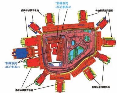 整體車(chē)門(mén)窗框處特殊包邊機(jī)構(gòu)原理研究的圖8