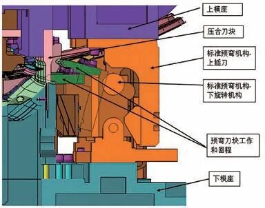 整體車(chē)門(mén)窗框處特殊包邊機(jī)構(gòu)原理研究的圖3