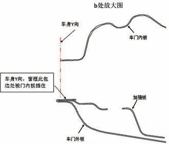 整體車(chē)門(mén)窗框處特殊包邊機(jī)構(gòu)原理研究的圖7