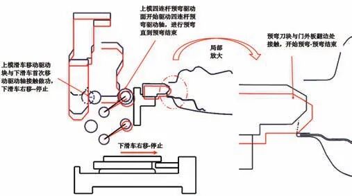 整體車(chē)門(mén)窗框處特殊包邊機(jī)構(gòu)原理研究的圖12