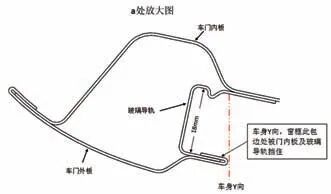 整體車(chē)門(mén)窗框處特殊包邊機(jī)構(gòu)原理研究的圖6