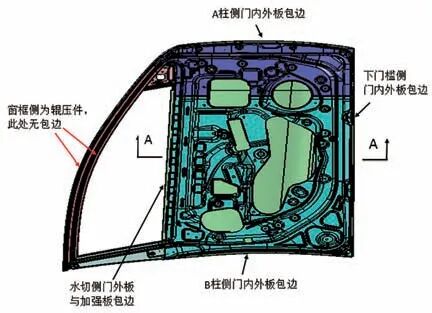 整體車(chē)門(mén)窗框處特殊包邊機(jī)構(gòu)原理研究的圖1
